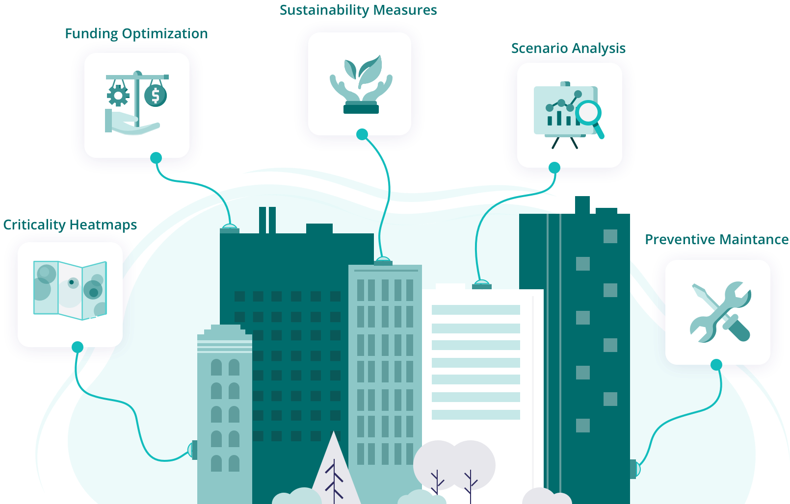 Facility Condition Assessment (FCA) Software