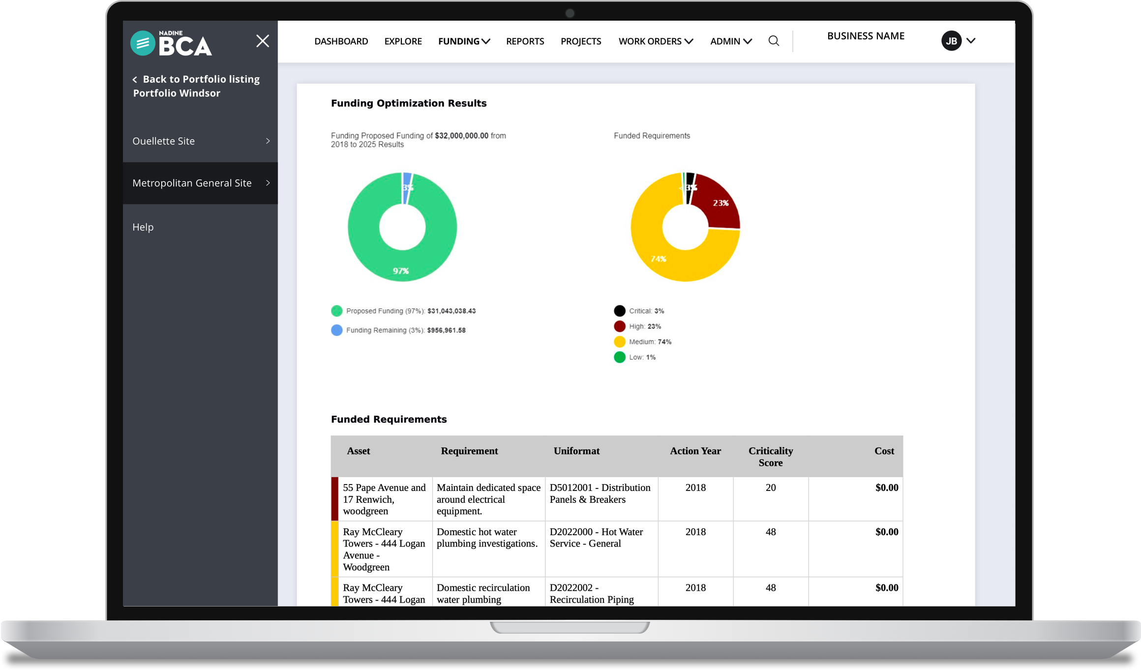 Funding Optimization